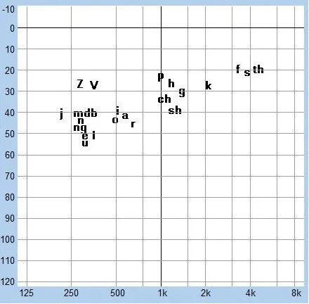 【聽(tīng)力科普】言語(yǔ)香蕉圖—“香蕉”是怎樣煉成的(圖1)