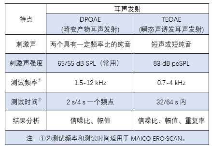 一文讀懂耳聲發(fā)射(圖10)