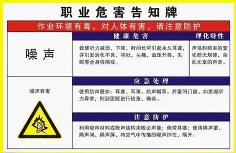 正確認識職業(yè)性噪聲性聽(tīng)力損失(圖2)