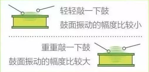 【聽(tīng)力科普】三分鐘看懂純音聽(tīng)力圖(圖2)