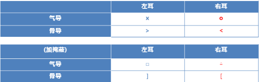 【聽(tīng)力科普】三分鐘看懂純音聽(tīng)力圖(圖7)