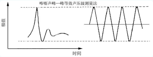 【聽(tīng)力科普】dB“后綴”知多少(圖2)