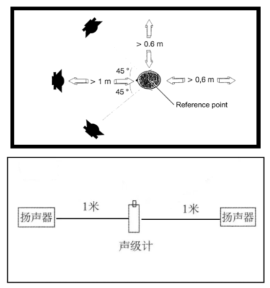 【聽(tīng)力科普】有關(guān)聲場(chǎng)校準的那些事(圖2)