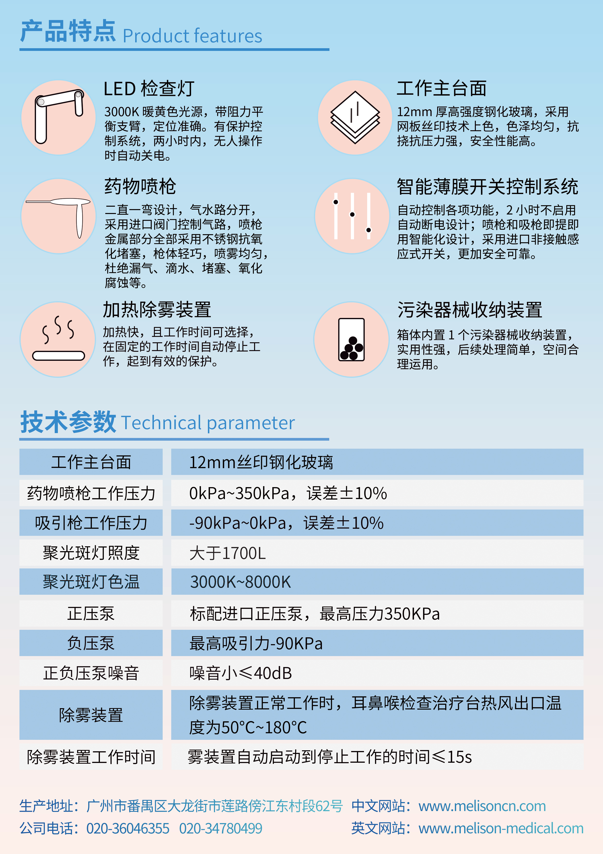 五官科治療臺(圖1)